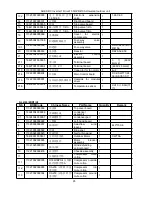 Предварительный просмотр 95 страницы AUKS AL-H18/4DR1(U) Service Manual