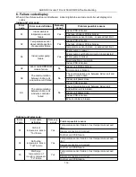 Предварительный просмотр 116 страницы AUKS AL-H18/4DR1(U) Service Manual