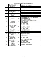 Предварительный просмотр 118 страницы AUKS AL-H18/4DR1(U) Service Manual