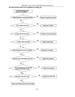 Предварительный просмотр 136 страницы AUKS AL-H18/4DR1(U) Service Manual