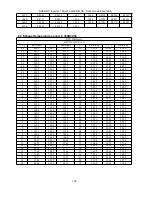 Предварительный просмотр 160 страницы AUKS AL-H18/4DR1(U) Service Manual