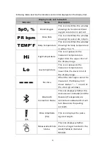 Preview for 12 page of Aulisa Guardian Angel GA2000 Series Instructions For Use Manual