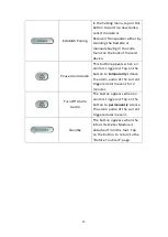 Preview for 16 page of Aulisa Guardian Angel GA2000 Series Instructions For Use Manual