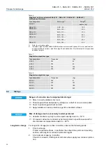 Preview for 16 page of AUMA A 25.2 Operation Instructions Manual