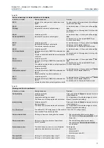 Preview for 77 page of AUMA A 25.2 Operation Instructions Manual