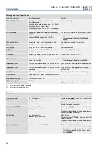 Preview for 78 page of AUMA A 25.2 Operation Instructions Manual