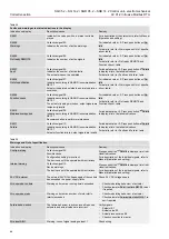 Предварительный просмотр 66 страницы AUMA AC 01.2 Operation Instructions Manual