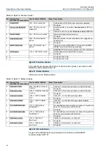 Предварительный просмотр 34 страницы AUMA AC(V) 01.2 Manual