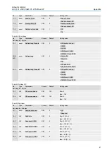 Предварительный просмотр 67 страницы AUMA AC(V) 01.2 Manual