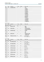 Предварительный просмотр 75 страницы AUMA AC(V) 01.2 Manual