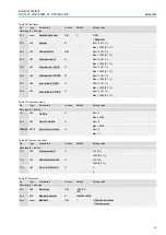 Предварительный просмотр 79 страницы AUMA AC(V) 01.2 Manual