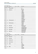 Предварительный просмотр 81 страницы AUMA AC(V) 01.2 Manual