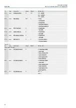 Предварительный просмотр 82 страницы AUMA AC(V) 01.2 Manual