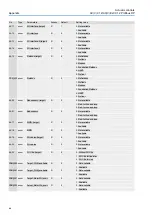 Предварительный просмотр 88 страницы AUMA AC(V) 01.2 Manual