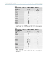 Preview for 15 page of AUMA ACE C 01.2 Profinet Series Manual