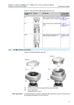 Preview for 29 page of AUMA ACE C 01.2 Profinet Series Manual