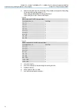 Preview for 76 page of AUMA ACE C 01.2 Profinet Series Manual