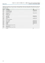 Preview for 102 page of AUMA ACE C 01.2 Profinet Series Manual