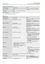 Preview for 146 page of AUMA ACV 01.2 Manual