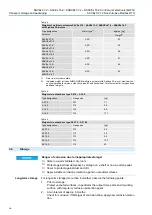 Предварительный просмотр 14 страницы AUMA ACVExC 01.2 Series Operation Instructions Manual