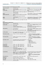 Предварительный просмотр 78 страницы AUMA ACVExC 01.2 Series Operation Instructions Manual