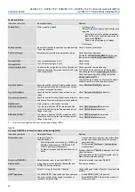 Предварительный просмотр 80 страницы AUMA ACVExC 01.2 Series Operation Instructions Manual