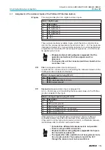 Предварительный просмотр 15 страницы AUMA AM 01.1 Short Instructions
