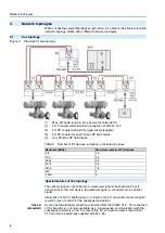 Preview for 8 page of AUMA AUMATIC ACExC Manual