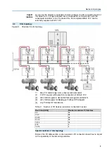 Предварительный просмотр 9 страницы AUMA AUMATIC ACExC Manual