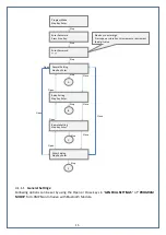 Предварительный просмотр 15 страницы AUMA EPAC Operation & Instruction Manual