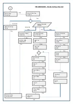 Предварительный просмотр 18 страницы AUMA EPAC Operation & Instruction Manual