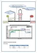 Предварительный просмотр 31 страницы AUMA EPAC Operation & Instruction Manual