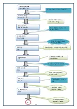 Предварительный просмотр 33 страницы AUMA EPAC Operation & Instruction Manual