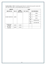 Предварительный просмотр 42 страницы AUMA EPAC Operation & Instruction Manual