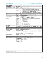 Предварительный просмотр 5 страницы AUMA GST 10.1 Operation & Instruction Manual