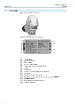 Предварительный просмотр 8 страницы AUMA PROFOX PF-100 Operation Instructions Manual