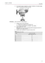 Предварительный просмотр 15 страницы AUMA PROFOX PF-Q150 Operation Instructions Manual