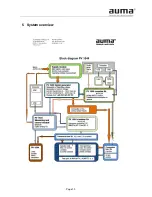 Preview for 10 page of AUMA PV1644 Operation Instructions Manual