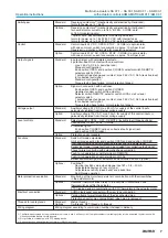 Предварительный просмотр 7 страницы AUMA SA 07.1 - SA 30.1 Operation Instructions Manual