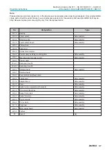 Предварительный просмотр 57 страницы AUMA SA 07.1 - SA 30.1 Operation Instructions Manual