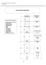 Предварительный просмотр 20 страницы AUMA SA3-SA100 Manual