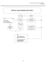 Предварительный просмотр 23 страницы AUMA SA3-SA100 Manual