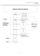 Предварительный просмотр 25 страницы AUMA SA3-SA100 Manual