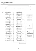 Предварительный просмотр 28 страницы AUMA SA3-SA100 Manual