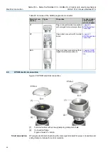 Preview for 28 page of AUMA SAE 07.2 Series Operation, Assembly And Commissioning Instructions