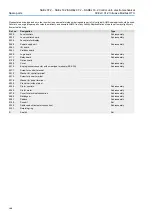 Preview for 108 page of AUMA SAE 07.2 Series Operation, Assembly And Commissioning Instructions