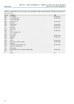 Preview for 110 page of AUMA SAE 07.2 Series Operation, Assembly And Commissioning Instructions