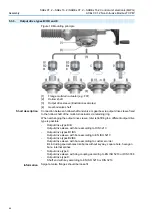 Предварительный просмотр 22 страницы AUMA SAEx 07.2 Manual