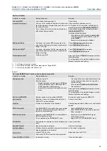 Предварительный просмотр 65 страницы AUMA SAEx 07.2 Manual