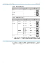 Предварительный просмотр 46 страницы AUMA SAExC 07.1 Operation Instructions Manual